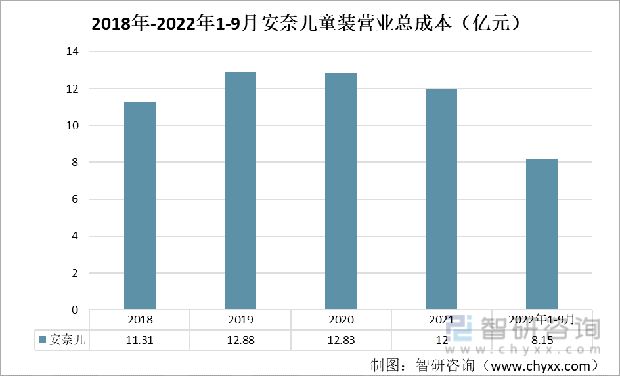 一文了解中国童装发展现状及未来趋势(附童装行业重点企业分析)(图3)