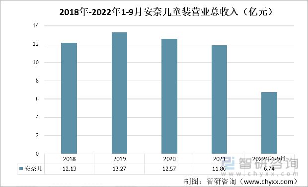 一文了解中国童装发展现状及未来趋势(附童装行业重点企业分析)(图2)