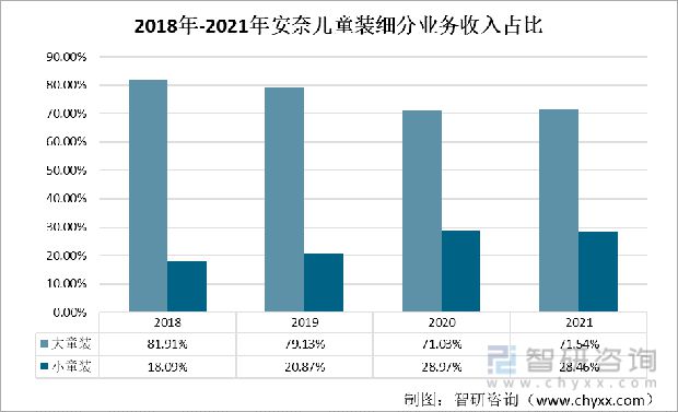 一文了解中国童装发展现状及未来趋势(附童装行业重点企业分析)(图6)