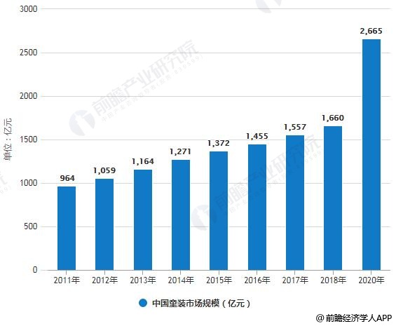 欧宝电竞app2019年中国童装行业市场现状及发展趋势分析 消费升级推动高端化、成人化趋势发展(图1)