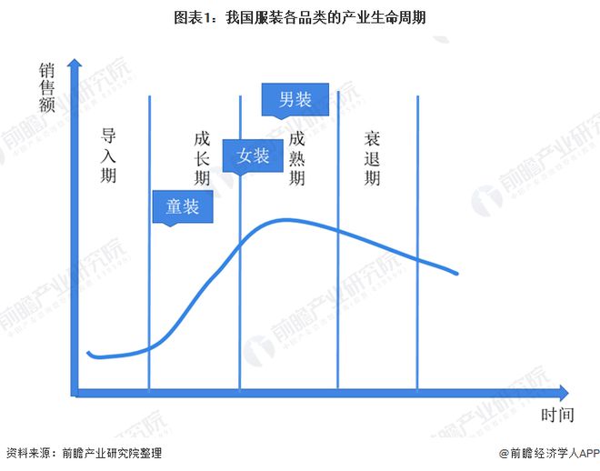 2020年中国童装行业市场规模及发展前景分析 市场前景依然广阔(图1)