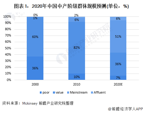 十张图了解2020年中国高端童装行业市场现状及发展前景分析 小童装增速更大(图1)