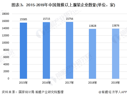 十张图了解2020年中国高端童装行业市场现状及发展前景分析 小童装增速更大(图3)