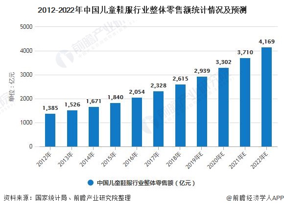 2020年中国童装行业市场现状及发展趋势分析 行业集中度不断提升乃大势所趋(图1)