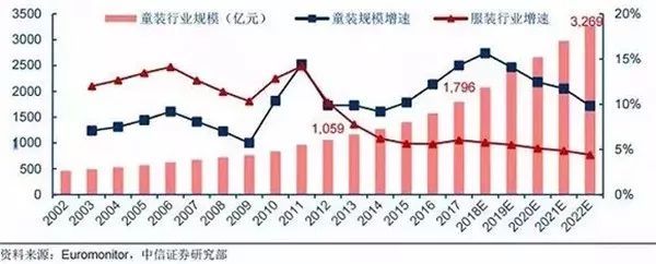 8090后辣妈都爱逛的16家明星级潮童品牌！(图1)