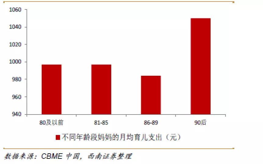 8090后辣妈都爱逛的16家明星级潮童品牌！(图2)