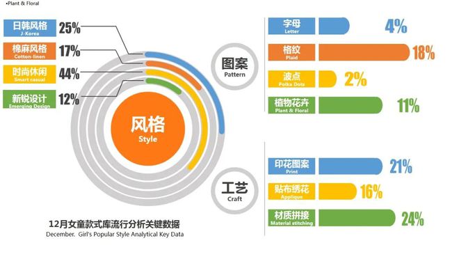 欧宝电竞app手机版下载2023春夏童装核心单品趋势大全欧宝电竞app(图1)