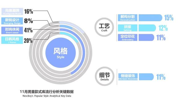 欧宝电竞app手机版下载2023春夏童装核心单品趋势大全欧宝电竞app(图2)