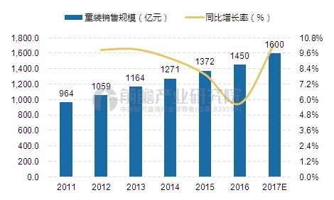 童装市场迎来爆发元年2020年有望突破00亿欧宝电竞app手机版下载元欧宝电竞APP官网(图1)