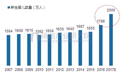 童装市场迎来爆发元年2020年有望突破00亿欧宝电竞app手机版下载元欧宝电竞APP官网(图2)