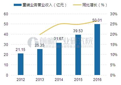 童装市场迎来爆发元年2020年有望突破00亿欧宝电竞app手机版下载元欧宝电竞APP官网(图3)