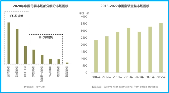 欧宝电竞app手机版下载童装蓝海畅玩起来！(图3)