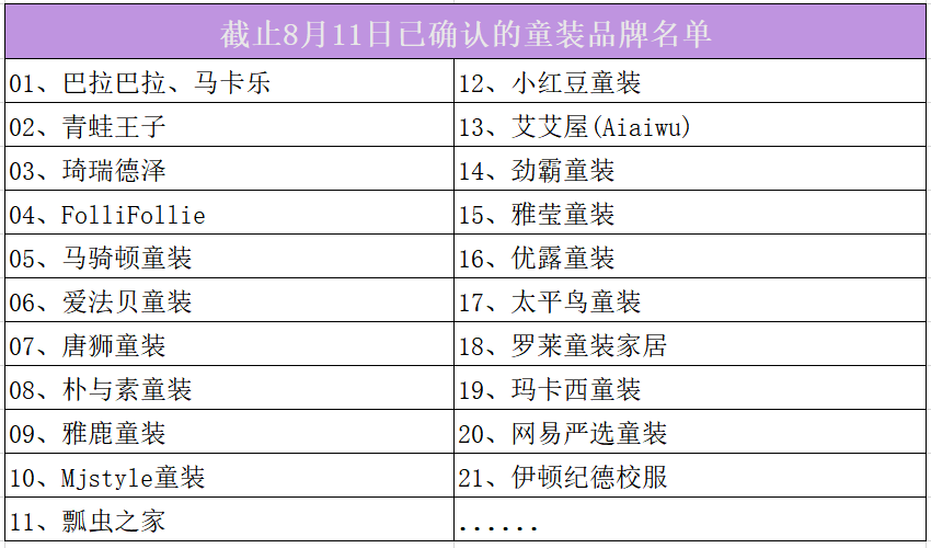 2欧宝电竞APP官网1家童装品牌需求详表欧宝电竞app来袭你准备好了吗？app手机版下载(图2)