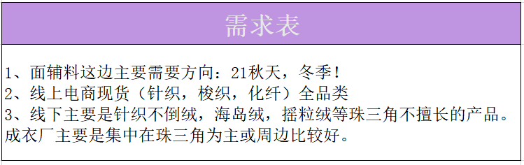 2欧宝电竞APP官网1家童装品牌需求详表欧宝电竞app来袭你准备好了吗？app手机版下载(图6)