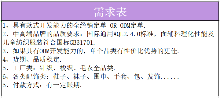 2欧宝电竞APP官网1家童装品牌需求详表欧宝电竞app来袭你准备好了吗？app手机版下载(图8)