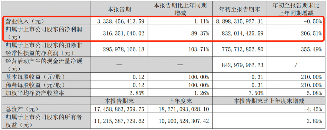 童装领域“厮欧宝电竞app杀”加剧森马服饰面临“增利不增收”(图1)