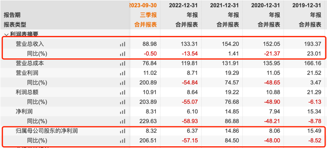 童装领域“厮欧宝电竞app杀”加剧森马服饰面临“增利不增收”(图3)