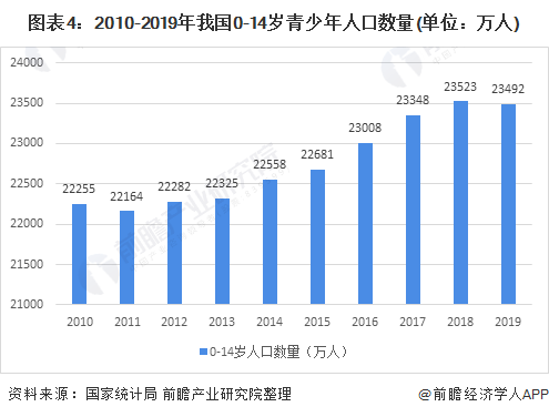 欧宝电竞APP官网2020年中国童装行业市场现状及竞争格局分析 高端童装市场规模增长较快(图4)