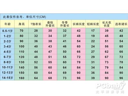 【童装】童装尺码对照表_如何选_亲子百科_太平洋亲子网(图1)