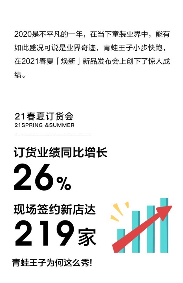 后疫情时代童装行业奇迹逆势比增26%青蛙王子为何这么秀！(图2)