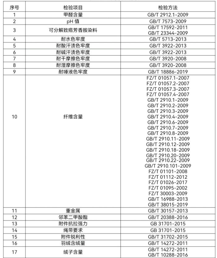 欧宝电竞APP官网欧宝电竞app手机版下载app童装童鞋质量问题多 这些指标是重灾区(图1)