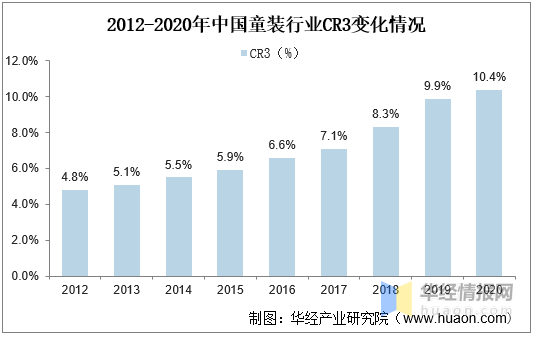 欧宝电竞app手机版下载2020年我国童装行业现状及驱动因素婴幼儿服装占比上升「图」(图7)