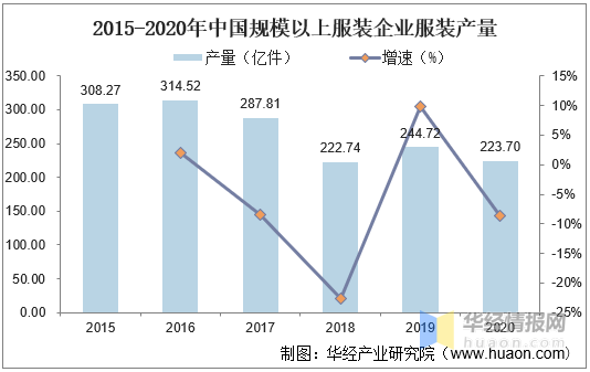 欧宝电竞app手机版下载2020年我国童装行业现状及驱动因素婴幼儿服装占比上升「图」(图9)