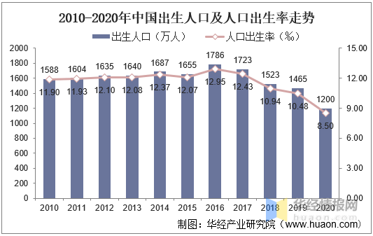 欧宝电竞app手机版下载2020年我国童装行业现状及驱动因素婴幼儿服装占比上升「图」(图10)