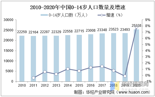 欧宝电竞app手机版下载2020年我国童装行业现状及驱动因素婴幼儿服装占比上升「图」(图11)