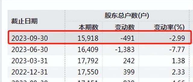 因财务造假等知名童装合计被罚超7000万3高管被市场禁入！(图2)