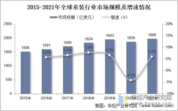 欧宝电竞app2022年中国童装主要产业政策及上下游产业链分析(图4)