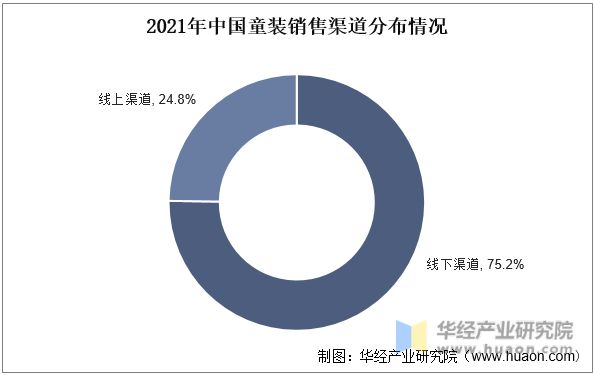 欧宝电竞app2022年中国童装主要产业政策及上下游产业链分析(图3)