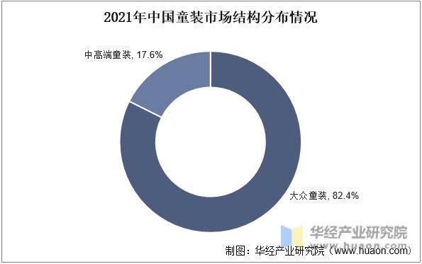 欧宝电竞app2022年中国童装主要产业政策及上下游产业链分析(图6)