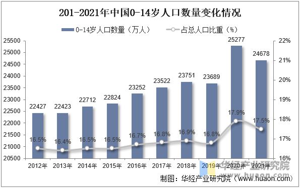 欧宝电竞app2022年中国童装主要产业政策及上下游产业链分析(图8)