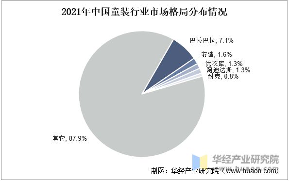 欧宝电竞app2022年中国童装主要产业政策及上下游产业链分析(图9)