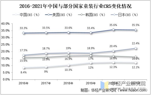 欧宝电竞app2022年中国童装主要产业政策及上下游产业链分析(图10)