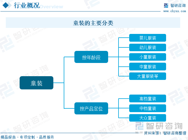 干货分享！2023年中国童装行业市场发展概况及未来投资前景预测分析(图2)