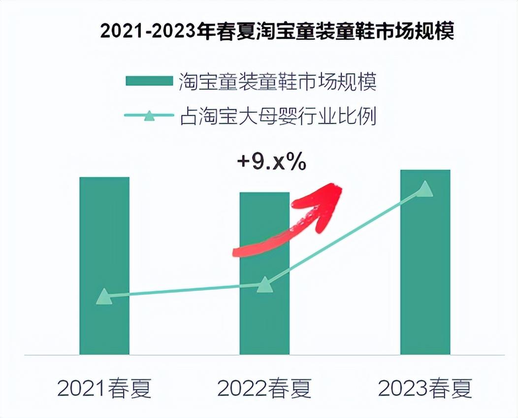 2024淘宝童装行业的风往哪吹？这份最新趋势白皮书给出答案(图2)