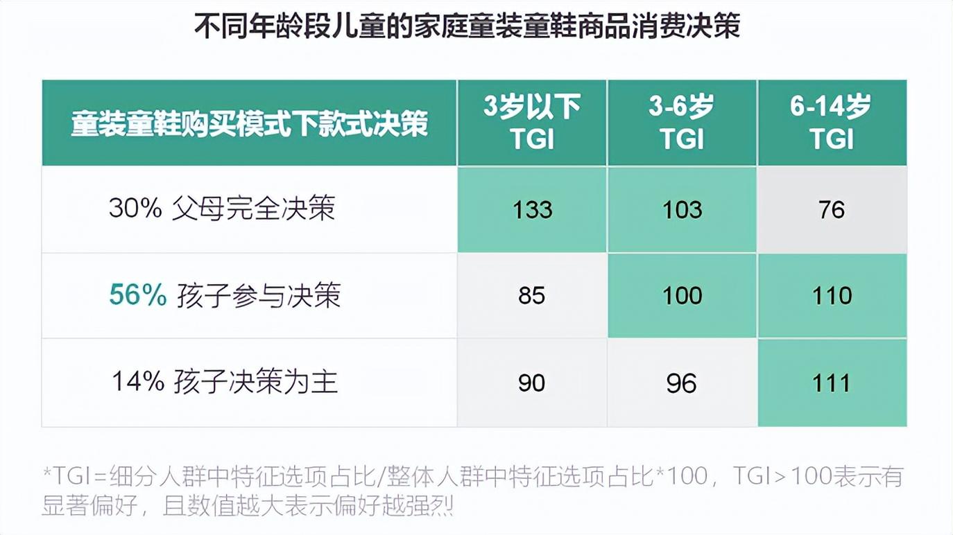 2024淘宝童装行业的风往哪吹？这份最新趋势白皮书给出答案(图3)