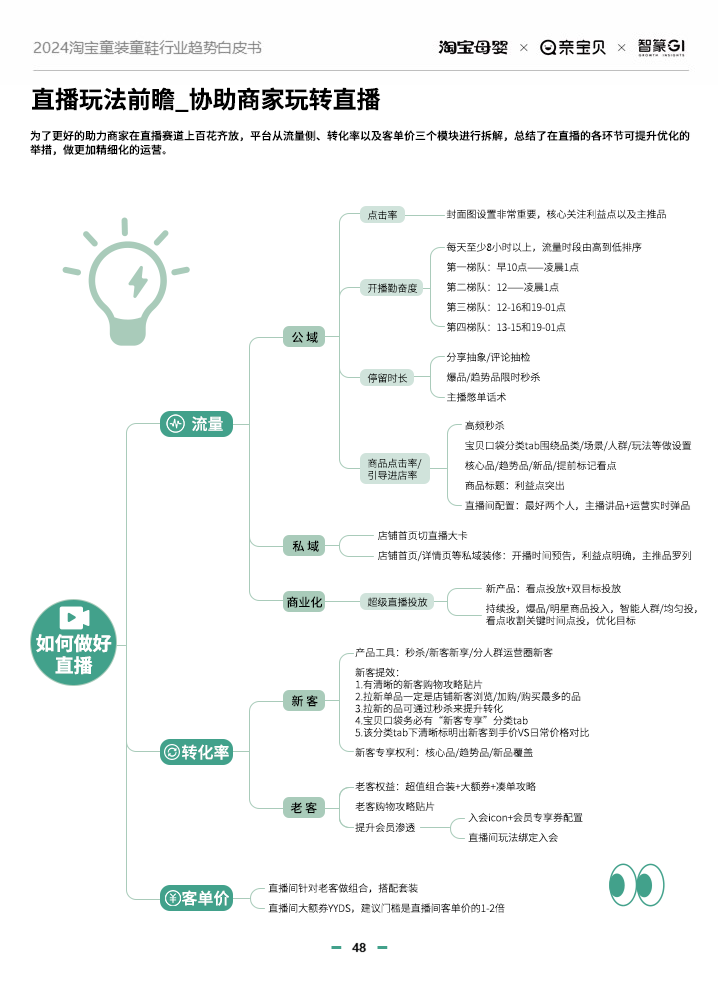 2024淘宝童装行业的风往哪吹？这份最新趋势白皮书给出答案(图4)