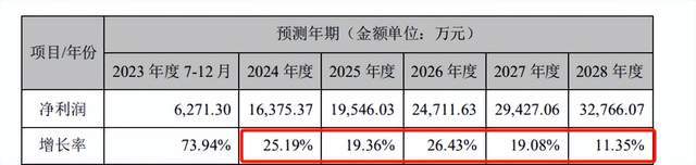 净利润或连亏4年童装大王股价6涨停啥情况？(图5)