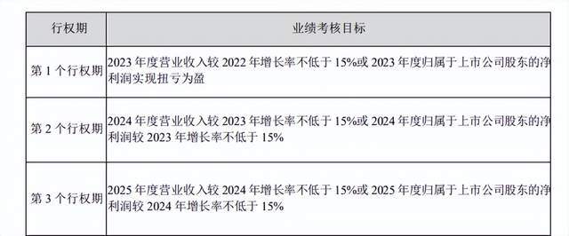 净利润或连亏4年童装大王股价6涨停啥情况？(图6)