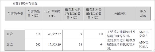 童装老炮安奈儿连年亏欧宝电竞APP官网损靠算力回欧宝电竞app春能行吗？app手机版下载(图6)