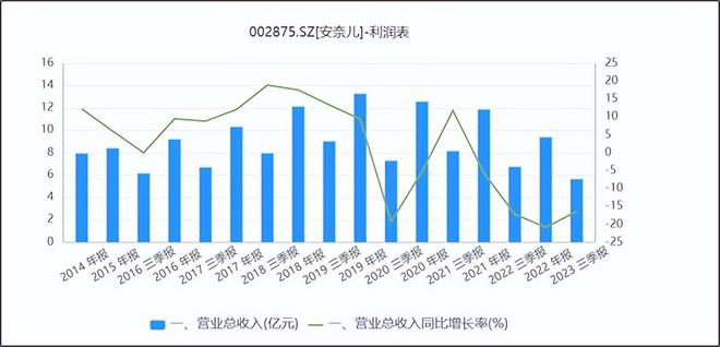 童装老炮安奈儿连年亏欧宝电竞APP官网损靠算力回欧宝电竞app春能行吗？app手机版下载(图2)