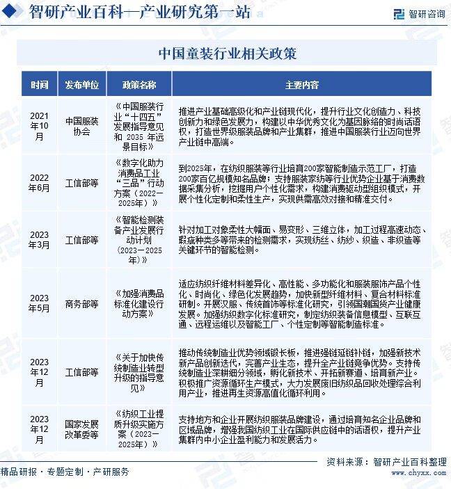 欧宝电竞app手机版下载行业发展趋势洞察智研—欧宝电竞APP官网—童装产业百科【217】(图3)