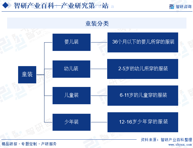 欧宝电竞app手机版下载行业发展趋势洞察智研—欧宝电竞APP官网—童装产业百科【217】(图2)