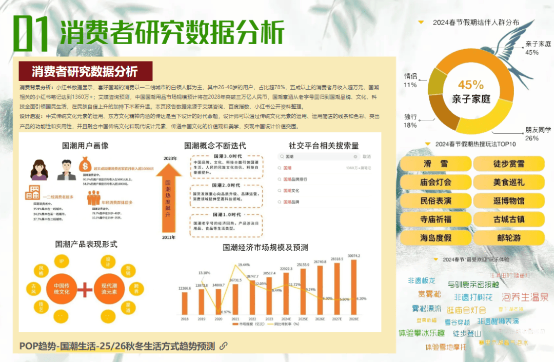 POP趋势 血脉觉醒破解童装新中式时尚密码(图1)