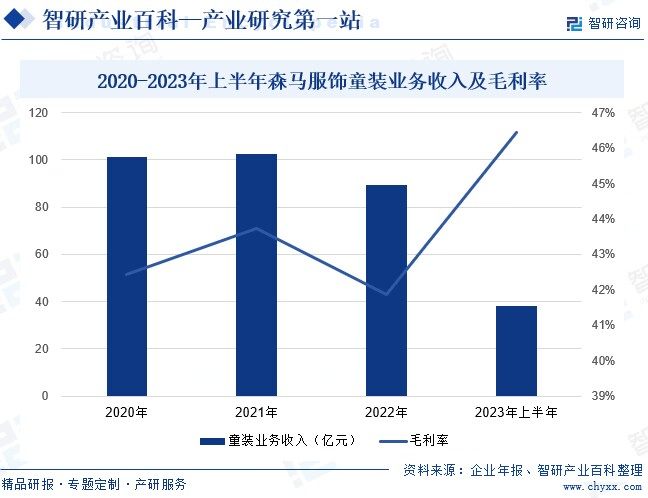 童装-产业百科_智研咨询(图3)