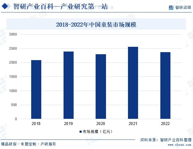 童装-产业百科_智研咨询(图5)