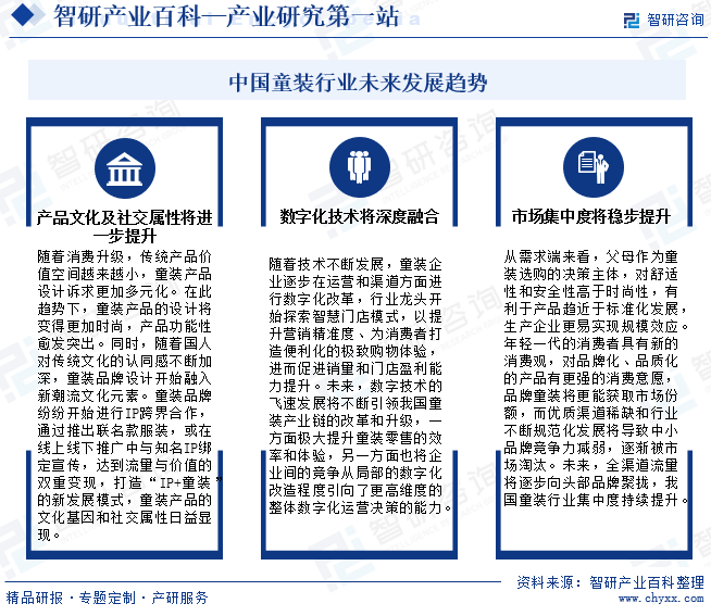 童装-产业百科_智研咨询(图7)